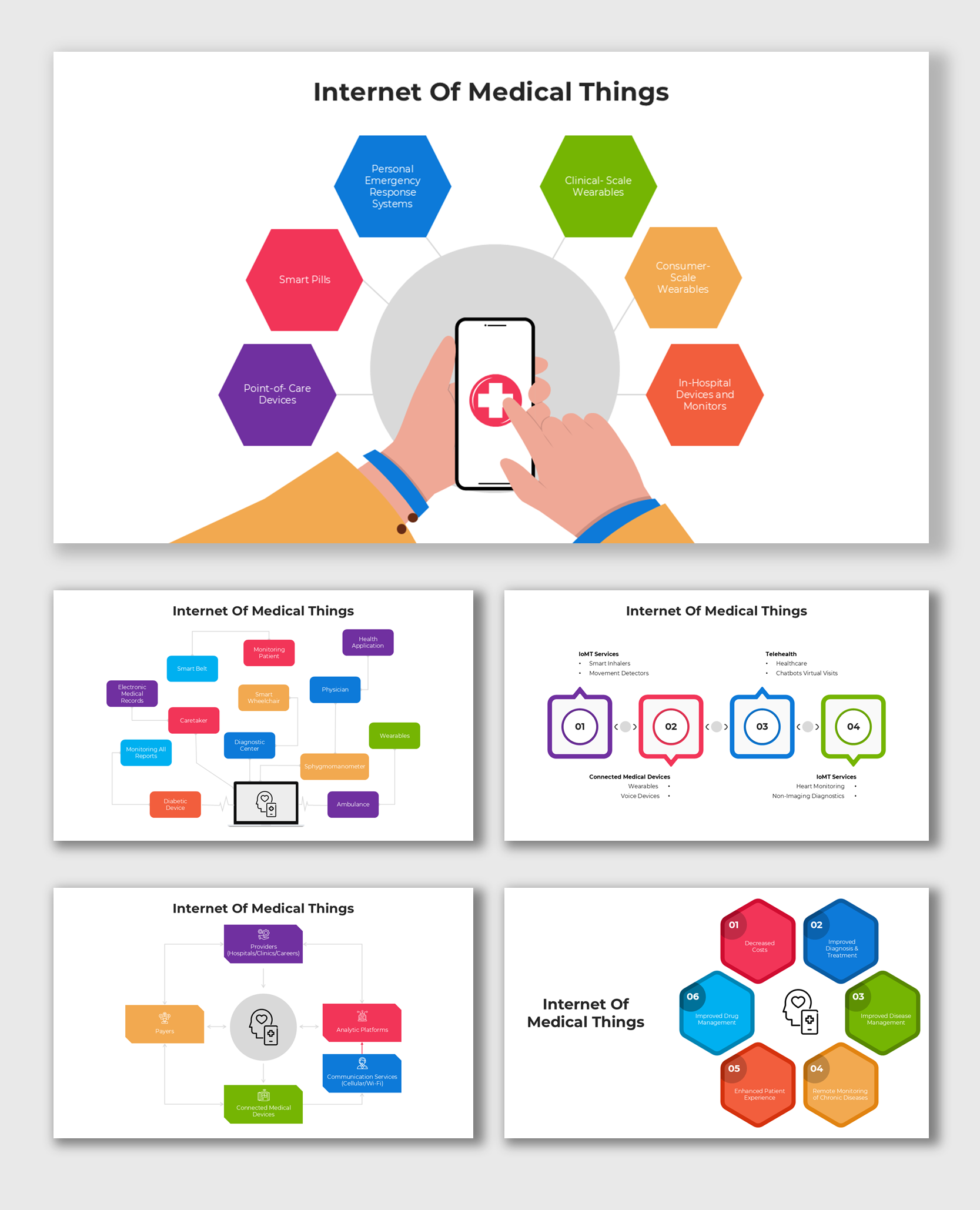 Internet Of Medical Things Powerpoint And Canva Templates