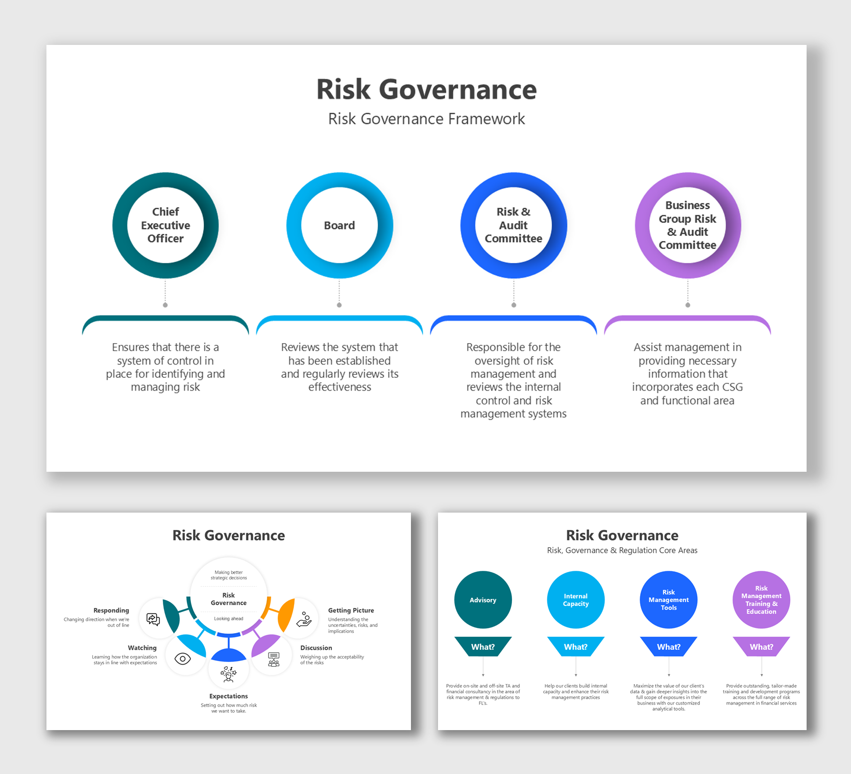 Risk Governance Google Slides And Powerpoint Templates