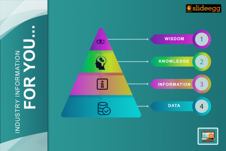 Banner Image for the blog "DIKW Model Demystified! – Presentation Pitches." Multicolor infographics to show the hierarchy.