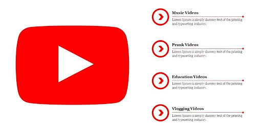 YouTube icon with four textboxes, including the various types of videos available on YouTube 