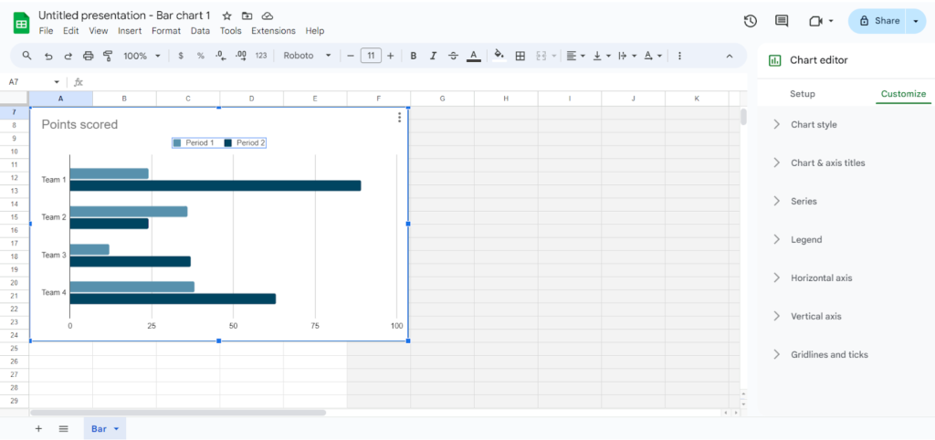 Google Slides interface. Bar chart titled "Points Scored" with data for Team 1, Team 2, Team 3 & Team 4 for periods 1 and 2.