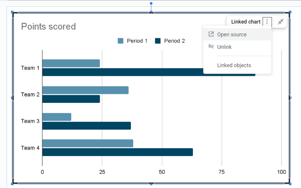 Google Slides bar chart: Editing the chart options Open source, Unlink, Linked objects are highlighted.