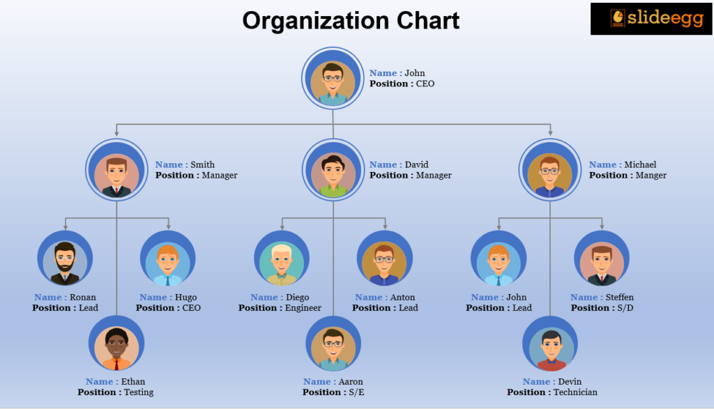 Sample organizational chart Google Slides, showing a hierarchical structure with multiple levels and employee positions.