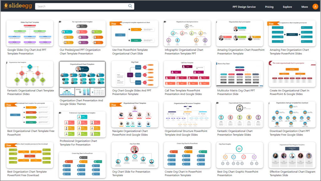 SlideEgg's premade collection of Organizational Chart Presentation Templates