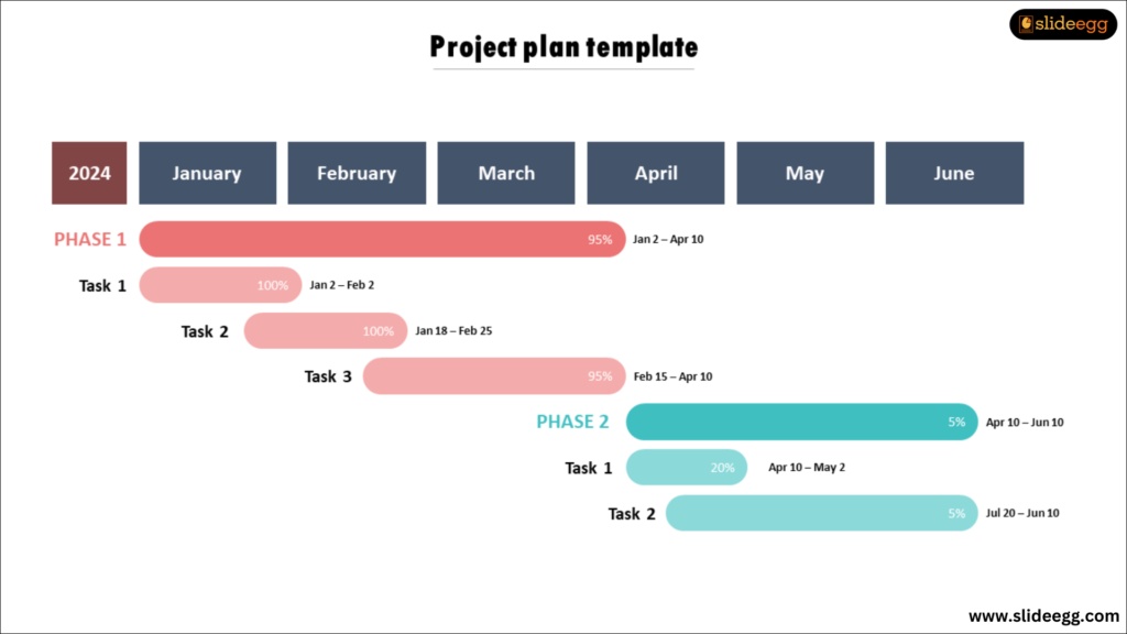 Representation gantt chart that can be seen with progressive years.