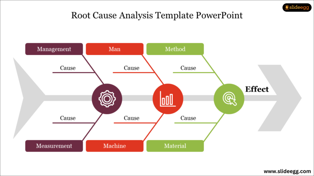 Decision making line diagram that undergoes plans, strategies and functions to attain final results