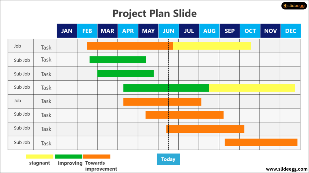 Illustration of whole project status with respect to colors and numbers.