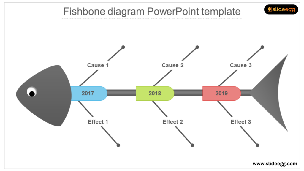 Fish bone can be seen with the duration and the task with respect to that.  