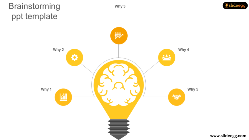 A glowing bulb with a brain inside can be seen surrounded by five icons that are denoted by 5 whys.