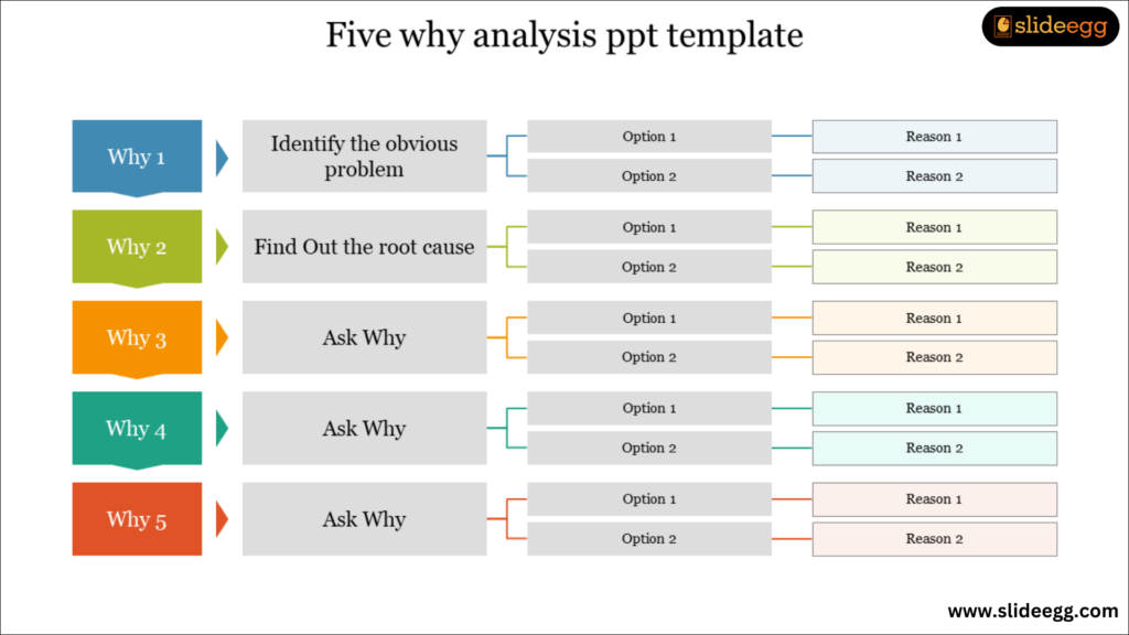 Arrangement of vertical colorful tabs that leads to 5 whys and the reasons.