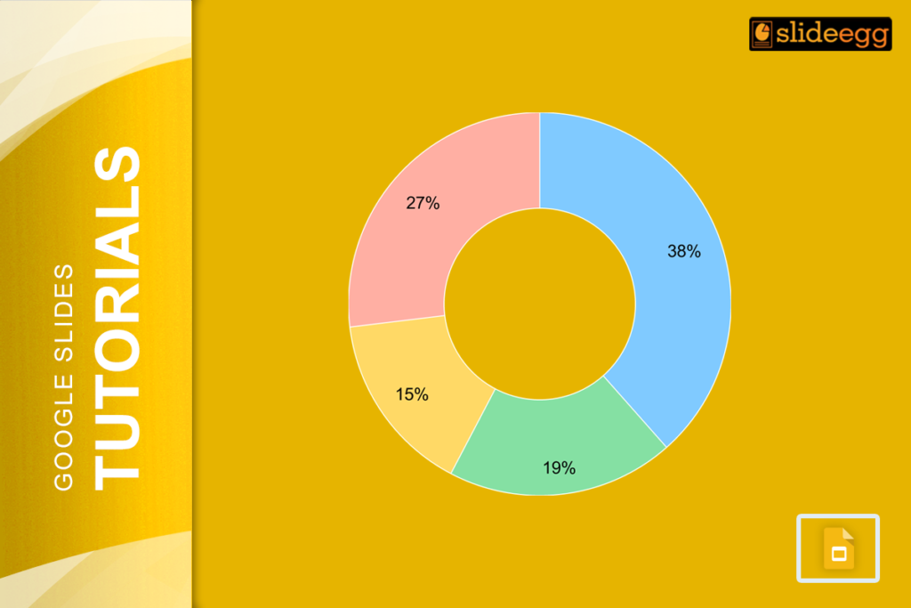 Google Slides tutorial on creating a pie chart, illustrated with a sample pie chart.