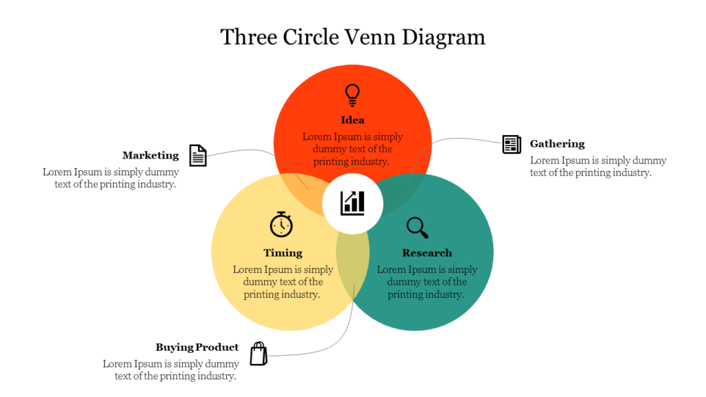 Three-circle Venn diagram PowerPoint slide with sections labeled Idea, Timing, and Research, connected to related concepts.