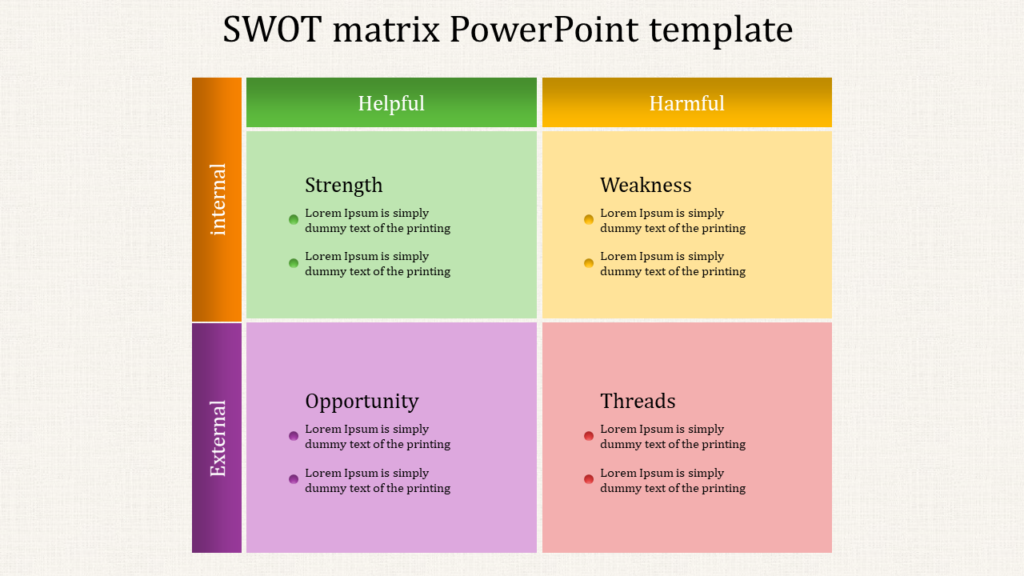 SWOT Matrix PowerPoint template with sections for Strengths, Weaknesses, Opportunities, and Threats categorized as internal or external