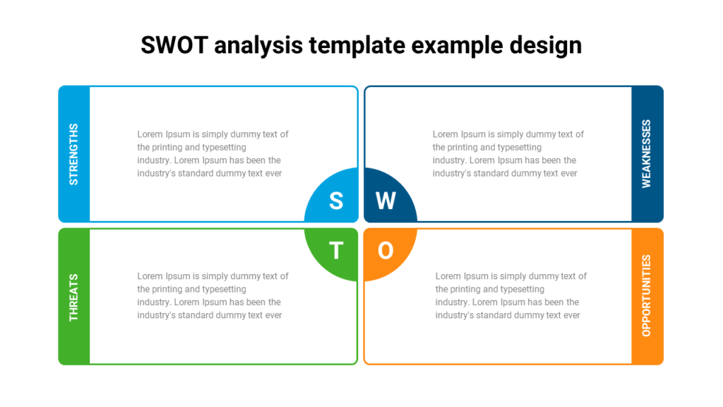 SWOT analysis PowerPoint template showcasing strengths, weaknesses, opportunities, and threats in a structured layout