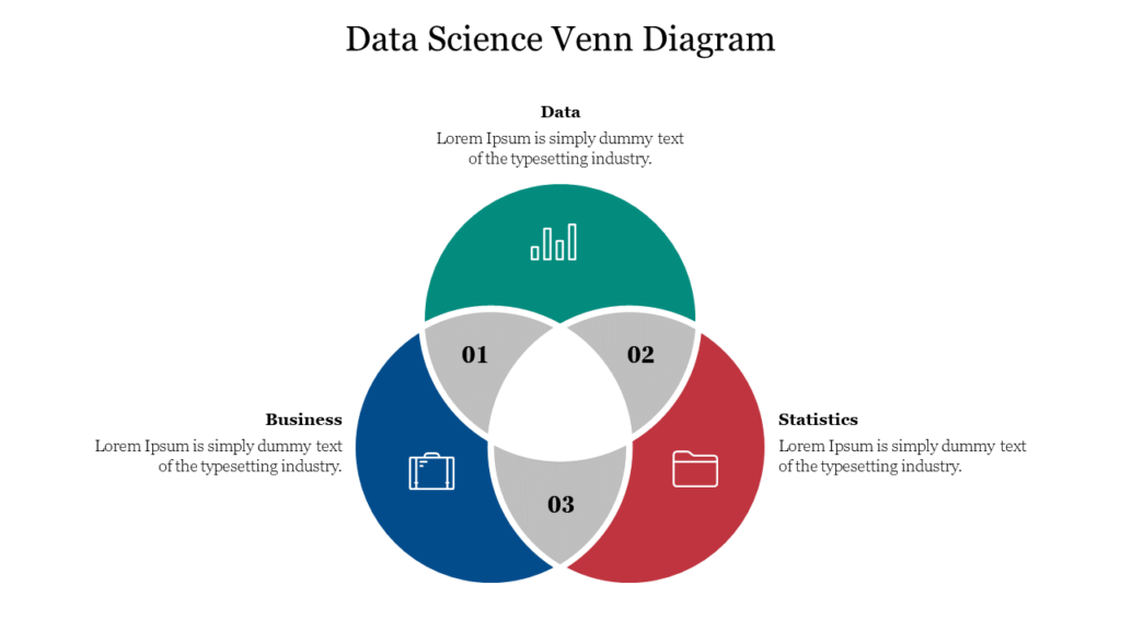 Data Science Venn Diagram PPT slide showcasing overlapping circles for data, business, and statistics with labeled sections.