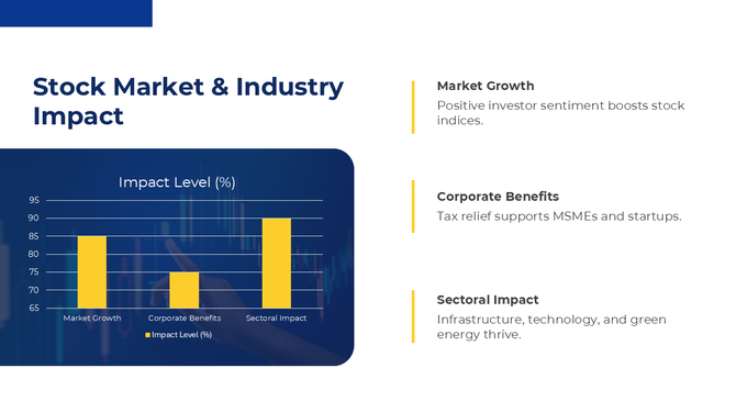 Stock market and industry impact slide with a bar chart showing market growth, corporate benefits, and sectoral impact.