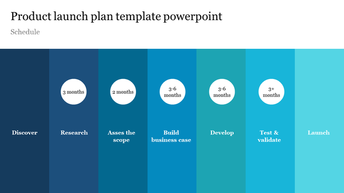 Product launch plan template with a timeline showing phases like research, development, testing, and launch steps.