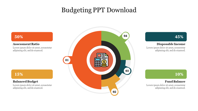 Budgeting slide with a circular chart displaying assessment ratio, balanced budget, disposable income, and fund balance.