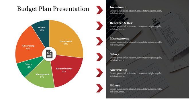 Budget plan presentation slide with a pie chart showing investment, research, salary, advertising, and management.