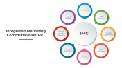 Easy To Editable Integrated Marketing Communication PPT