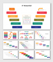 Best IT Waterfall PPT, Google Slides And Canva Templates