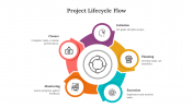 Elegant Circular Flow Chart PowerPoint And Google Slides