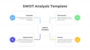 Easily Editable SWOT Analysis PPT And Google Slides Template