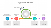 Attractive Agile Scrum PowerPoint And Google Slides