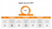 Get Our Predesigned Agile Scrum PPT And Google Slides