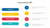 Use TOWS Matrix PPT Presentation And Google Slides