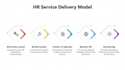 Best HR Service Delivery Model PPT And Google Slides Themes