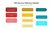 200719-HR-Service-Delivery-Model_03