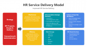 200719-HR-Service-Delivery-Model_05