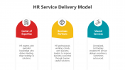 200719-HR-Service-Delivery-Model_08