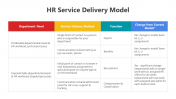 200719-HR-Service-Delivery-Model_09