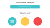 200729-Organization-Innovation_01