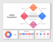 Editable AIOPS PPT Presentation And Google Slides Themes