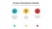 Editable Product Distribution Models PPT And Google Slides