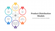 200738-Product-Distribution-Models_02