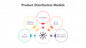 200738-Product-Distribution-Models_03