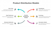 200738-Product-Distribution-Models_04