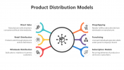 200738-Product-Distribution-Models_06