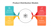 200738-Product-Distribution-Models_09