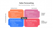 200742-Sales-Forecasting_04