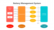 200759-Battery-Management-System_05