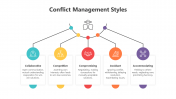 200763-Conflict-Management-Styles_02