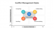 200763-Conflict-Management-Styles_03