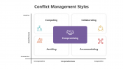 200763-Conflict-Management-Styles_05