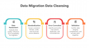 Editable Data Migration Data Cleansing PPT And Google Slides