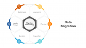 Editable Data Migration Data Cleansing PPT And Google Slides